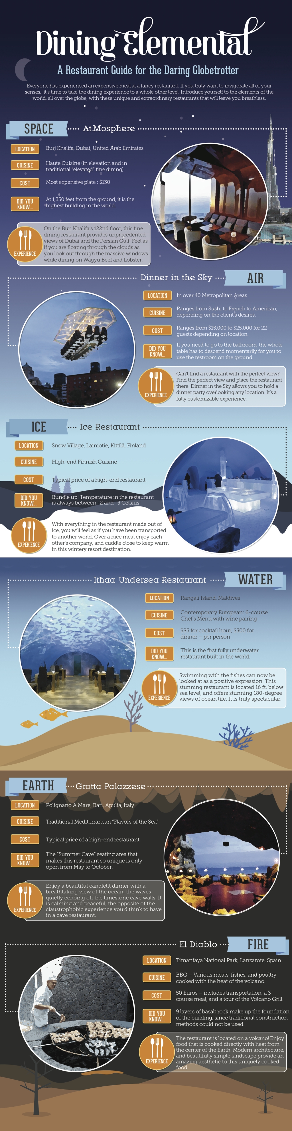 PartsTown Elemental Dining Infographic